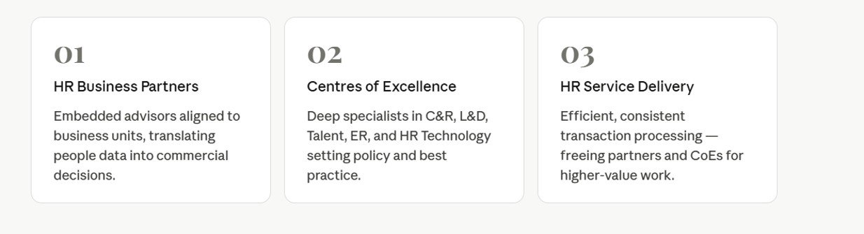 HR Operating Model: HR Business Partners, Centres of Excellence, HR Service Delivery